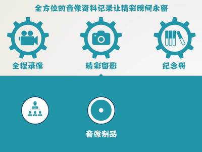 專業(yè)PPT制作服務，價格公道，文案自理，信息網(wǎng)絡傳播視聽節(jié)目領域專長